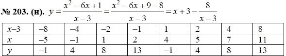 Ответ к задаче № 203 (н) - Ю.Н. Макарычев, гдз по алгебре 8 класс